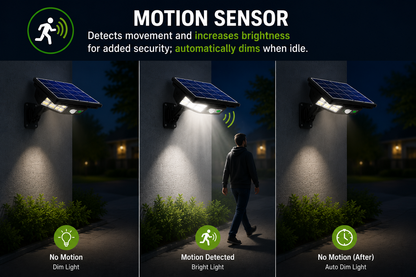 High-Power Solar LED Street Light with Motion Sensor & Remote Control – Waterproof Outdoor Security Wall Light (1 Set)