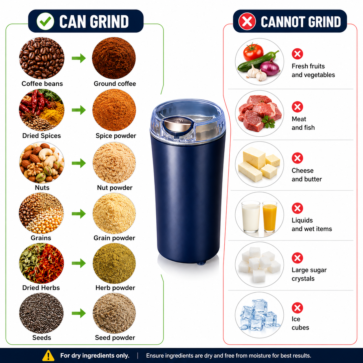 Mini Portable Electric Mini Grinder & Coffee Bean Mixer – Powerful Stainless Steel Dry Grinder for Coffee, Spices, Nuts, Seeds & Herbs