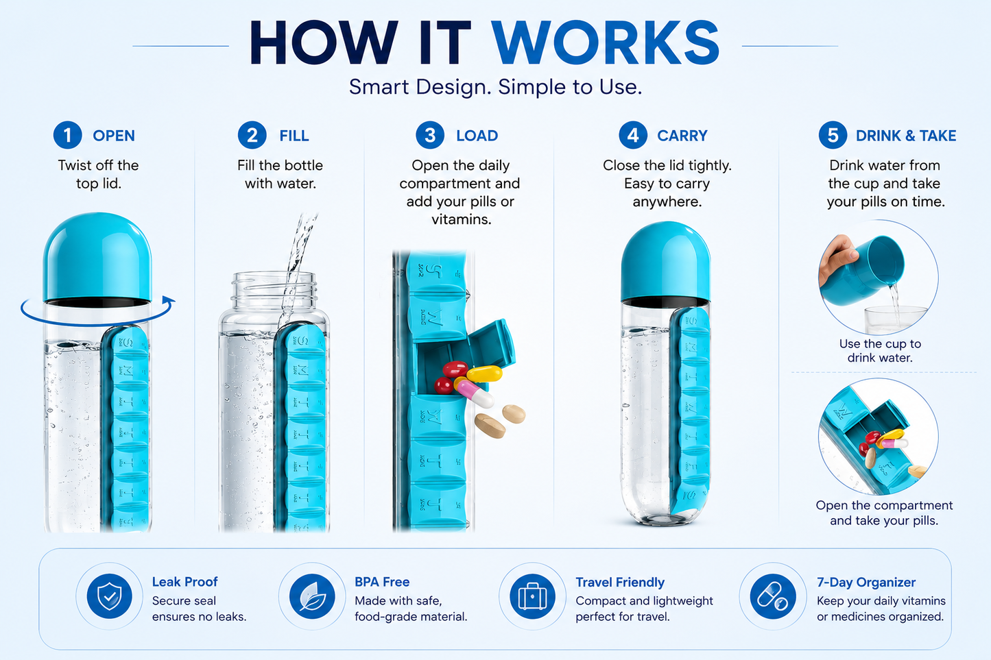 600ml Pill Organizer Water Bottle with 7-Day Vitamin Storage – Portable Travel Water Bottle with Built-in Medicine Box & Drinking Cup (1 Pc)