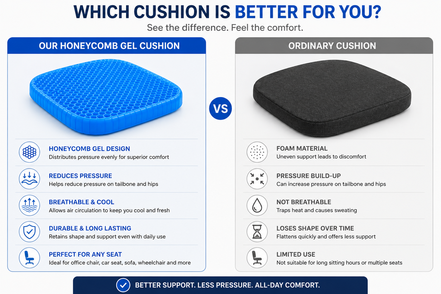 Gel Orthopedic Seat Cushion Pad | Honeycomb Flex Cushion for Office, Car & Wheelchair
