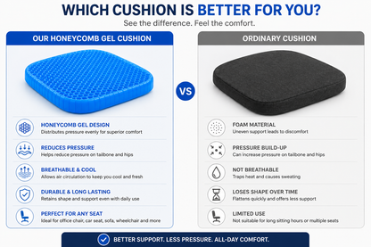 Gel Orthopedic Seat Cushion Pad | Honeycomb Flex Cushion for Office, Car & Wheelchair